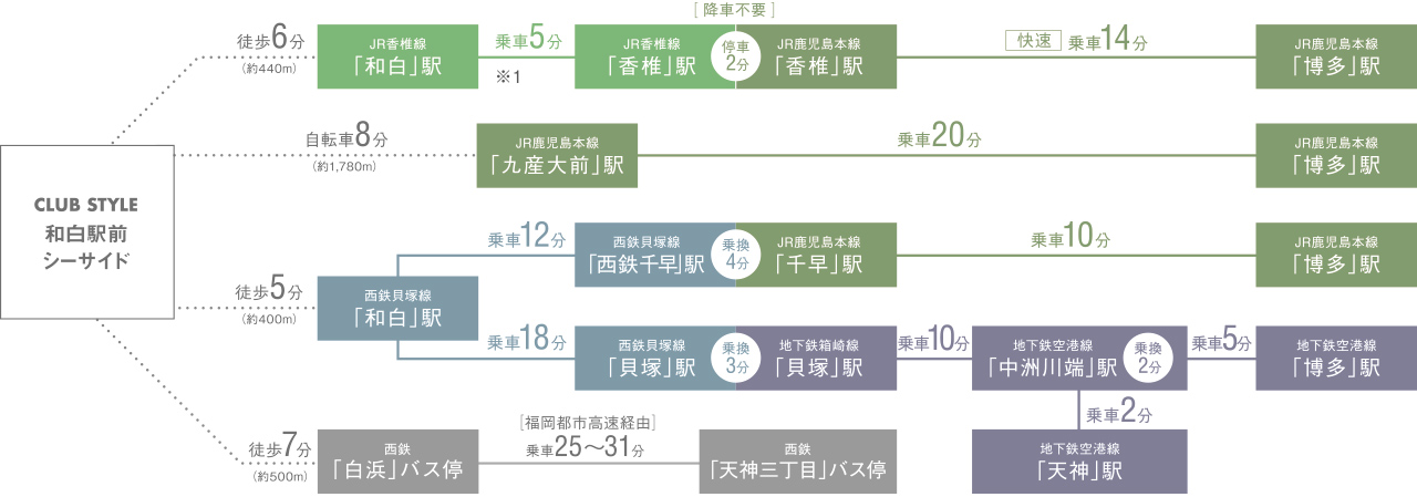 アクセス図