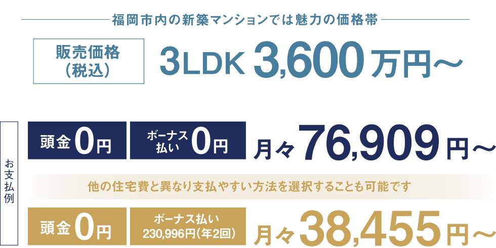 福岡市内の新築マンションでは魅力の価格帯