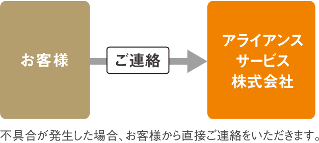 専用窓口　お客様サービスセンターイメージ