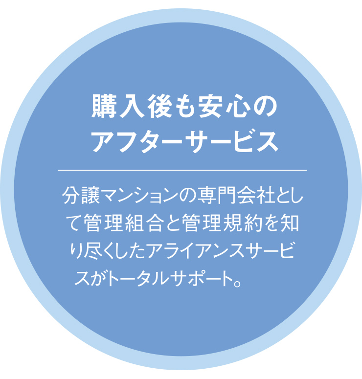 ご購入後も安心のアフターサービス